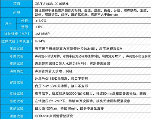 闽侯钳压式声测管现货性能特点